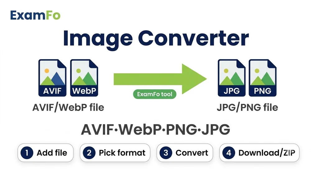 ARW to JPG converter guide Sony ARW to JPG conversion – ExamFo