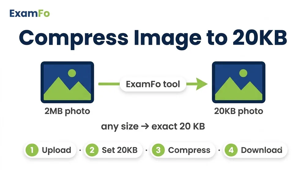 Compress image to 15KB steps – ExamFo