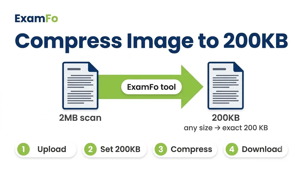 Compress image to 400KB steps – ExamFo