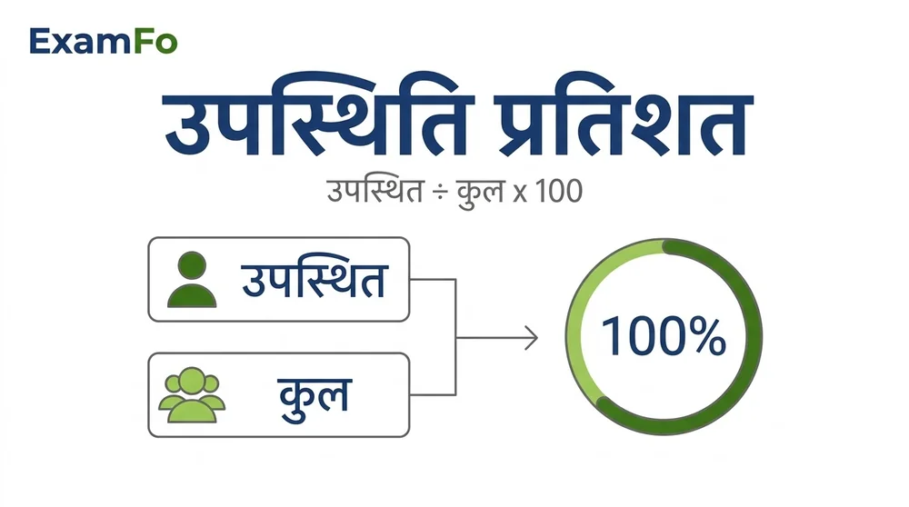 अटेंडेंस कैलकुलेटर – ExamFo (हिंदी)