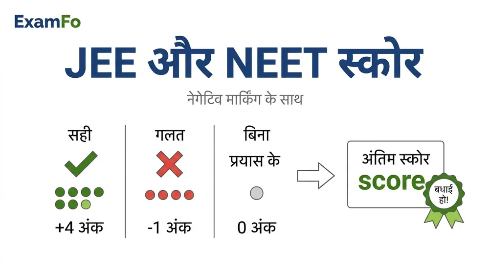 JEE NEET स्कोर कैलकुलेटर – ExamFo (हिंदी)