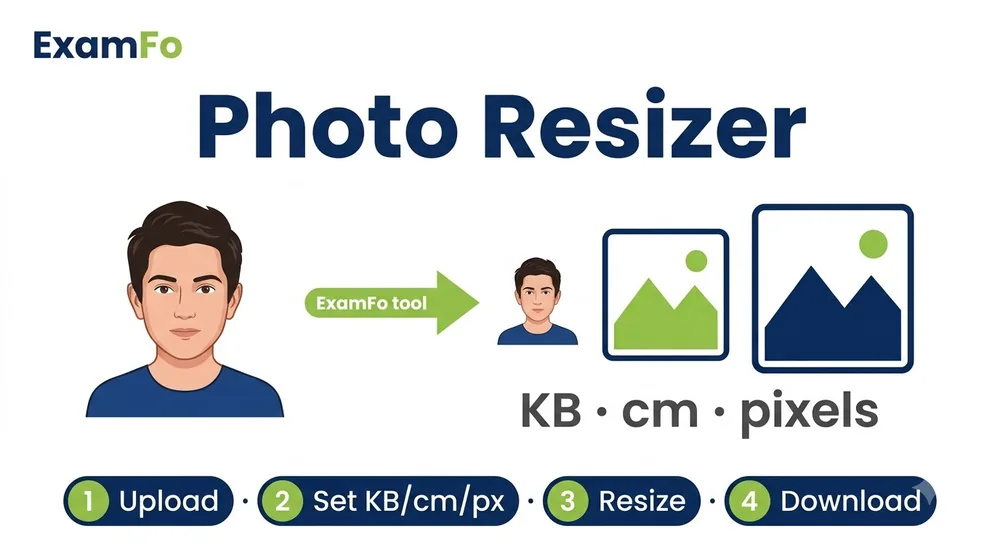 Photo resizer steps KB cm pixels – ExamFo