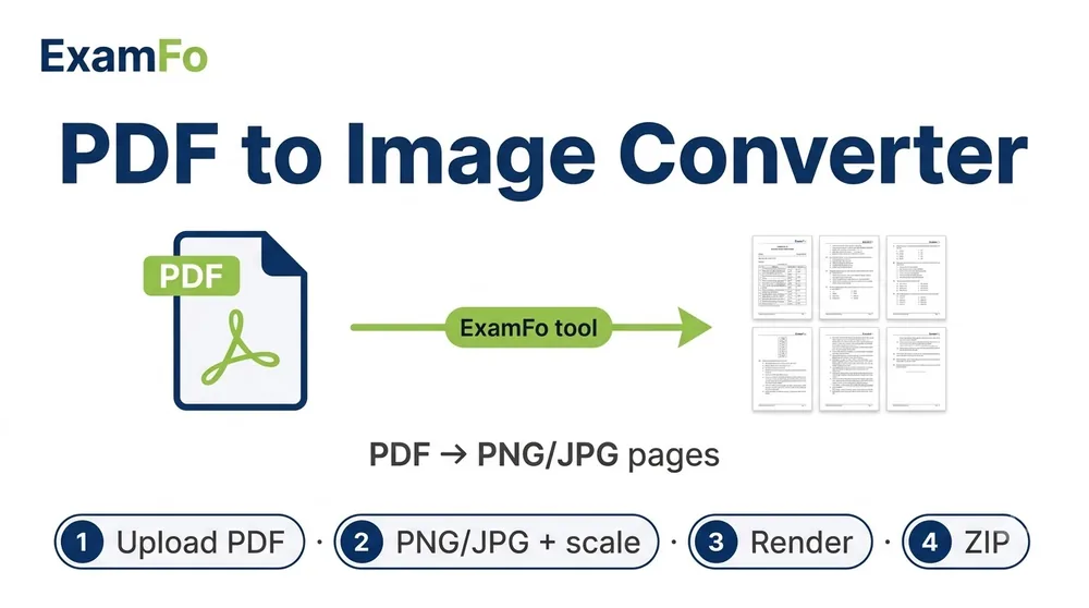 Word to PNG and PNG to Word – ExamFo