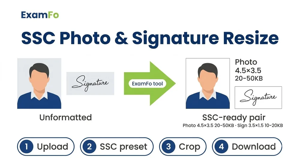 SSC photo and signature resize steps – ExamFo